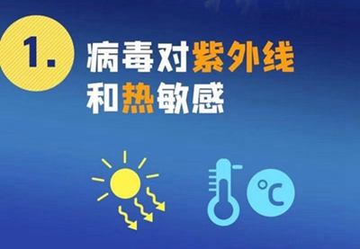 新型冠狀病毒來勢洶洶，紫外線殺毒必不可少！